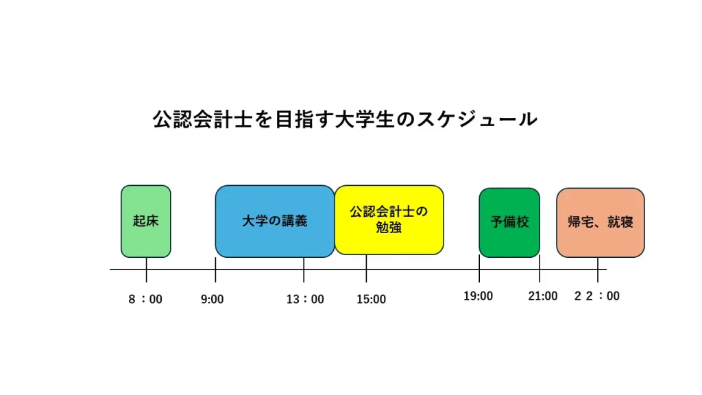 スケジュール